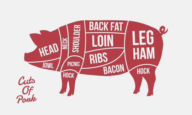 Carne de puerco